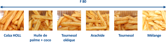 Différence entre les huiles